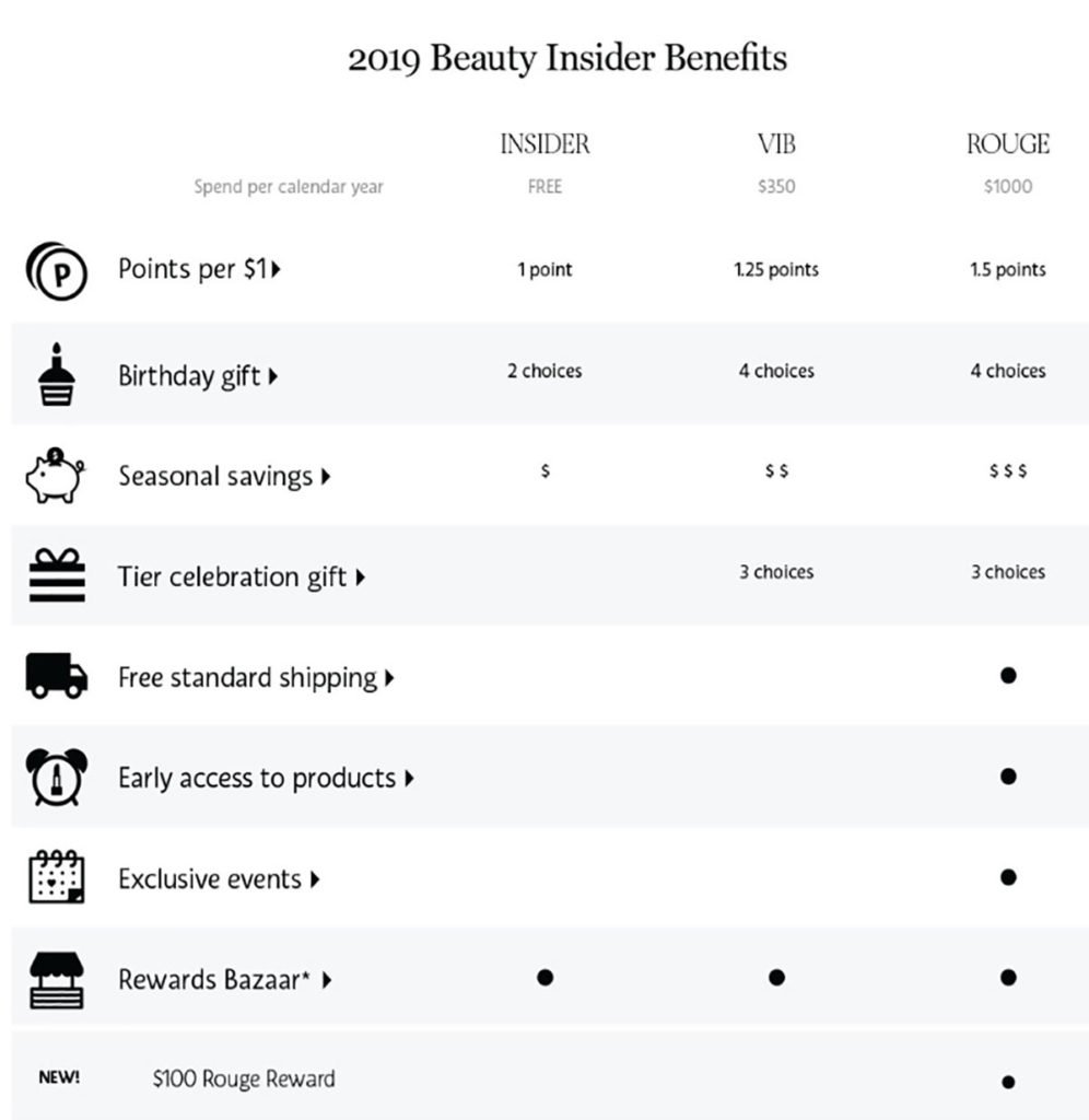 Sephora Rewards