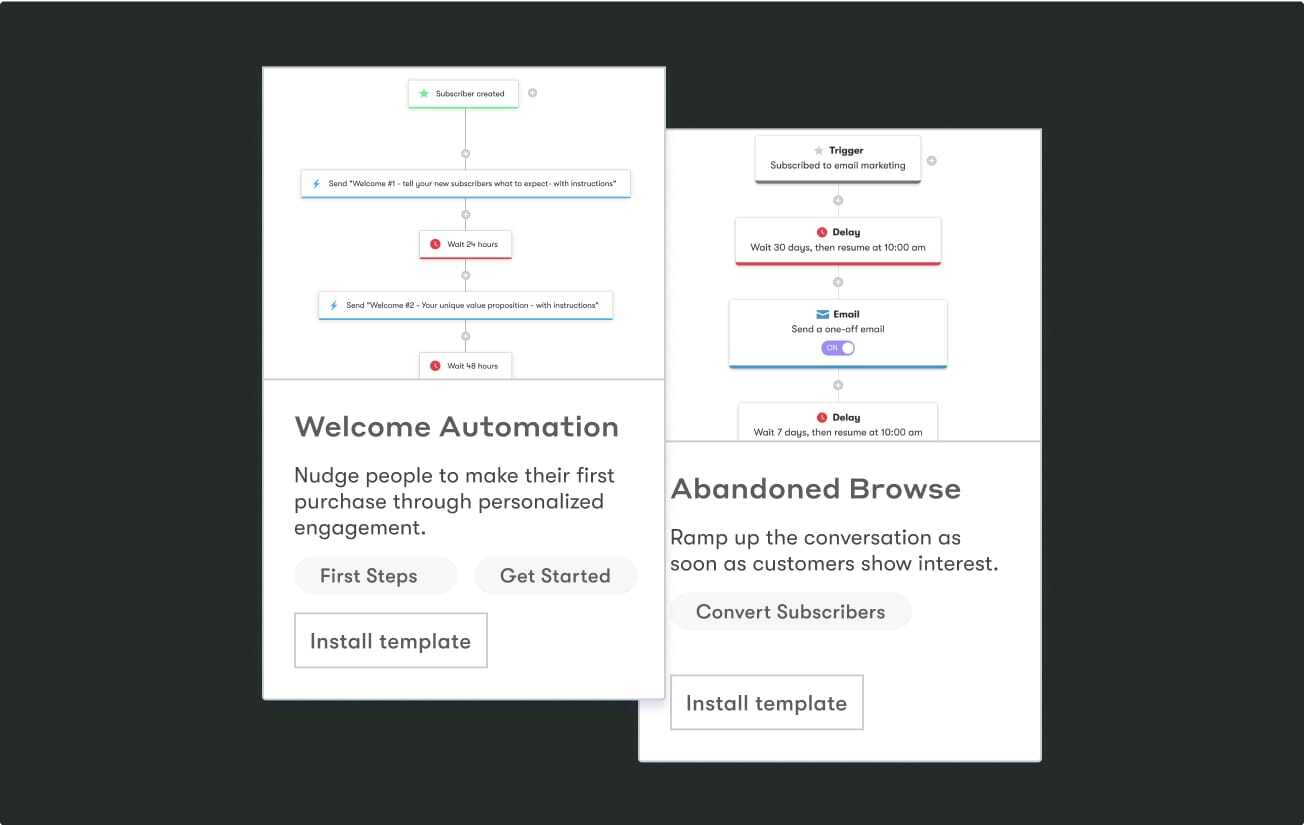 Drip workflow template examples. Drip workflow template examples.