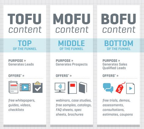 9 Purchase Funnel