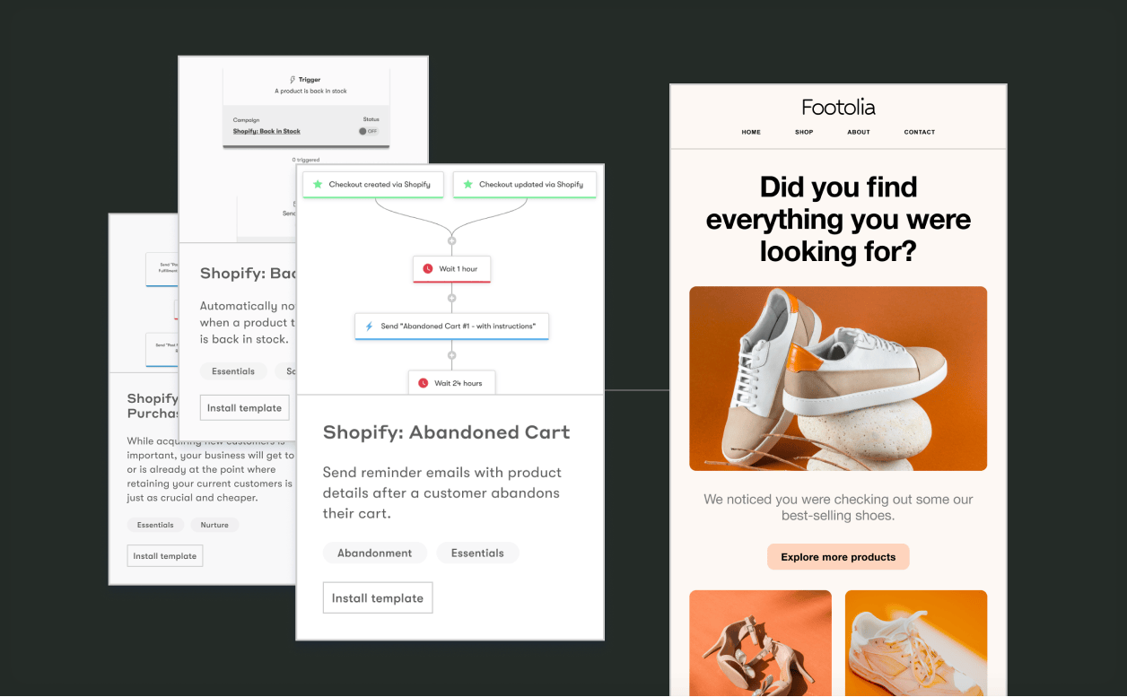 Three workflow template windows are overlapped with a line drawn from the Abandoned Cart workflow window to an email triggered by that workflow. Three workflow template windows are overlapped with a line drawn from the Abandoned Cart workflow window to an email triggered by that workflow.